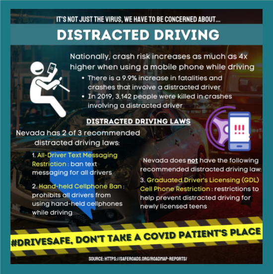 Graphic of distractive driving facts for #DriveSafe campaign series.