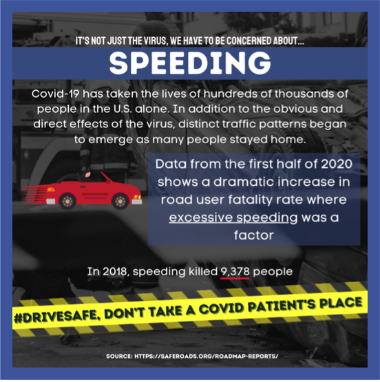 Graphic of speeding facts for #DriveSafe campaign series.