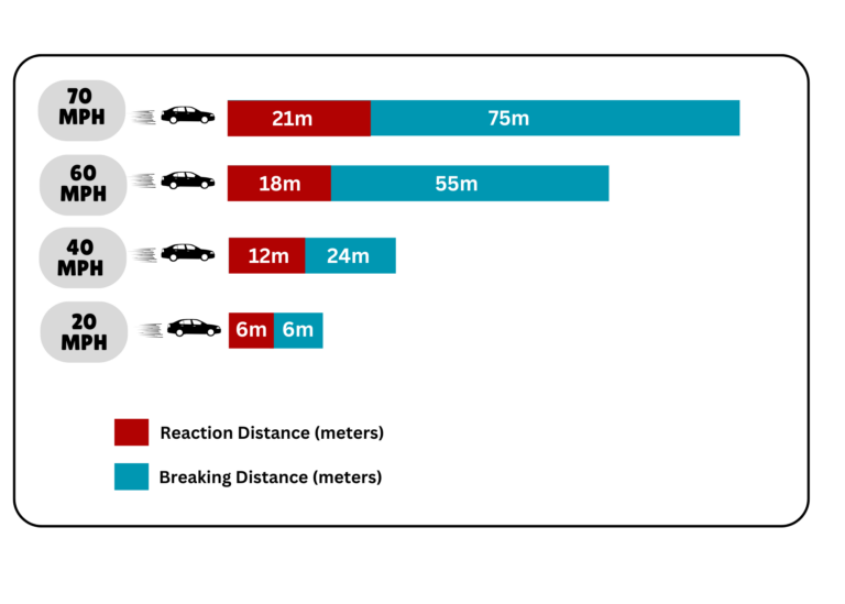 Trafic Speed TREND 14.1 Slowing Down for Safety: Addressing the Impact of Speeding ...